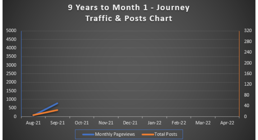 journal update traffic and posts for september 2021